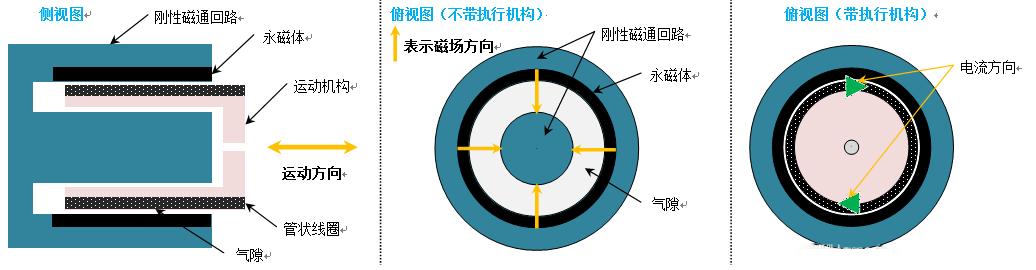 安培力方向